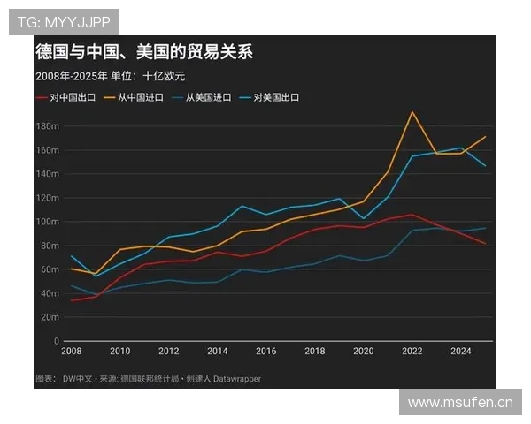 拉齐奥老龄化趋势持续，竞争力表现逐步反映变化