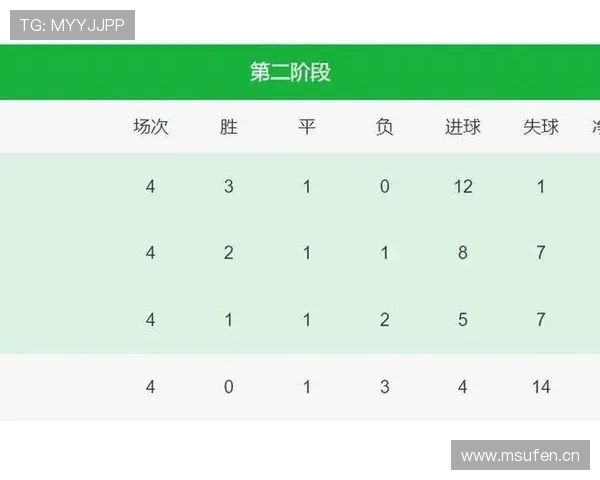2026世界杯最新积分筛选解析